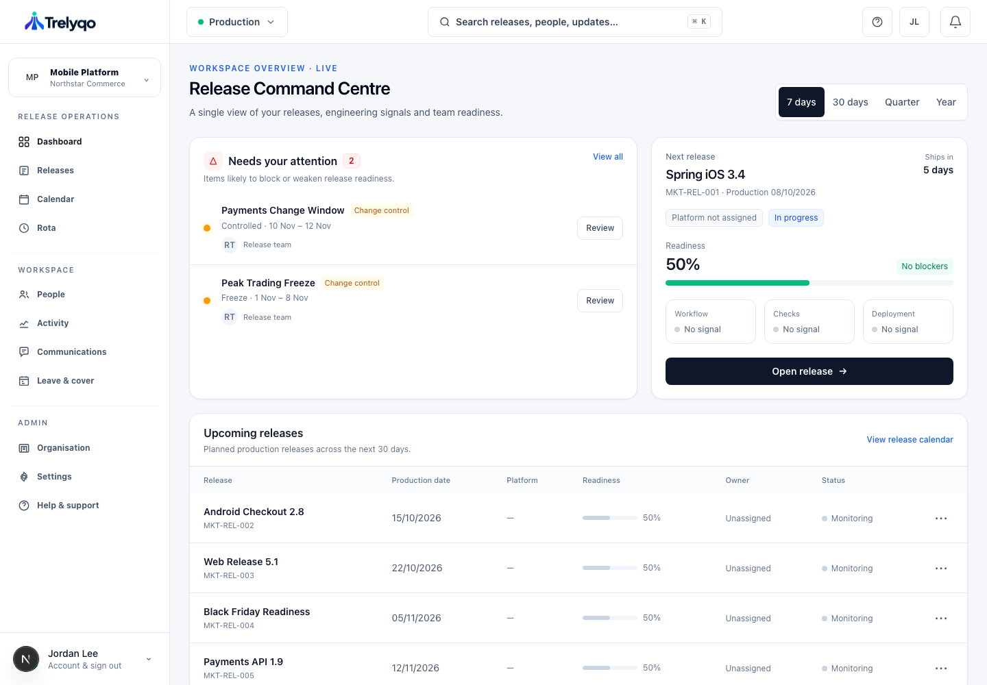 Trelyqo dashboard showing release status, readiness and operational attention